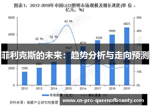 菲利克斯的未来：趋势分析与走向预测