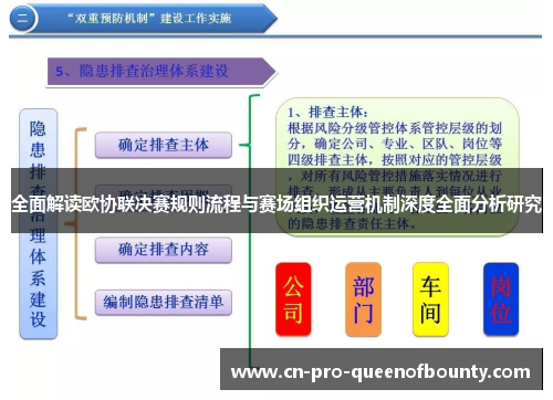 全面解读欧协联决赛规则流程与赛场组织运营机制深度全面分析研究 全面解读欧协联决赛规则流程与赛场组织运营机制深度全面分析研究