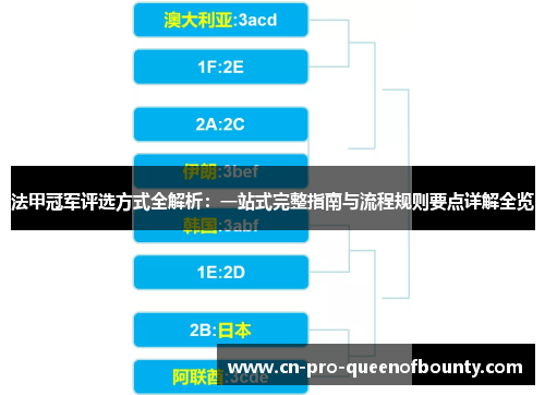 法甲冠军评选方式全解析：一站式完整指南与流程规则要点详解全览