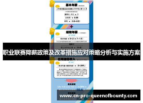 职业联赛降薪政策及改革措施应对策略分析与实施方案