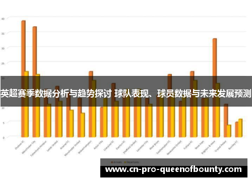 英超赛季数据分析与趋势探讨 球队表现、球员数据与未来发展预测 英超赛季数据分析与趋势探讨 球队表现、球员数据与未来发展预测