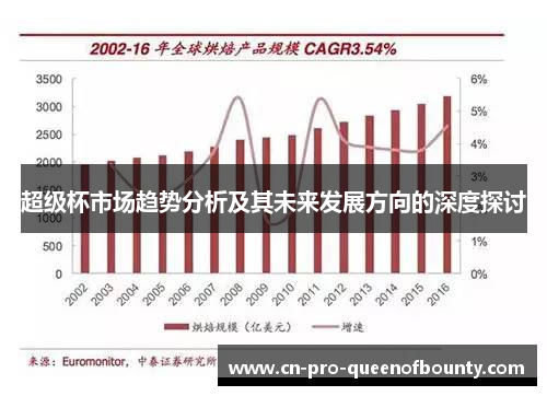 超级杯市场趋势分析及其未来发展方向的深度探讨