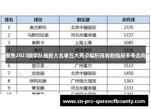 聚焦2023国家队最新大名单五大亮点解析阵容新格局未来走向 聚焦2023国家队最新大名单五大亮点解析阵容新格局未来走向