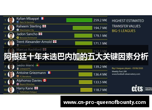阿根廷十年未选巴内加的五大关键因素分析