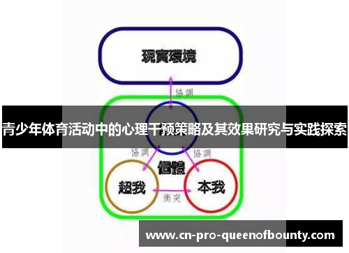 青少年体育活动中的心理干预策略及其效果研究与实践探索 青少年体育活动中的心理干预策略及其效果研究与实践探索
